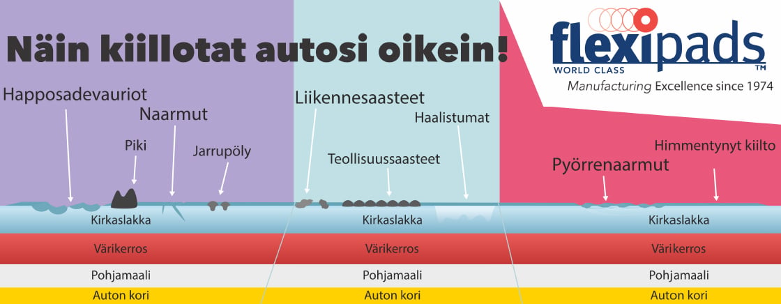 auton-pinnan-rakenne